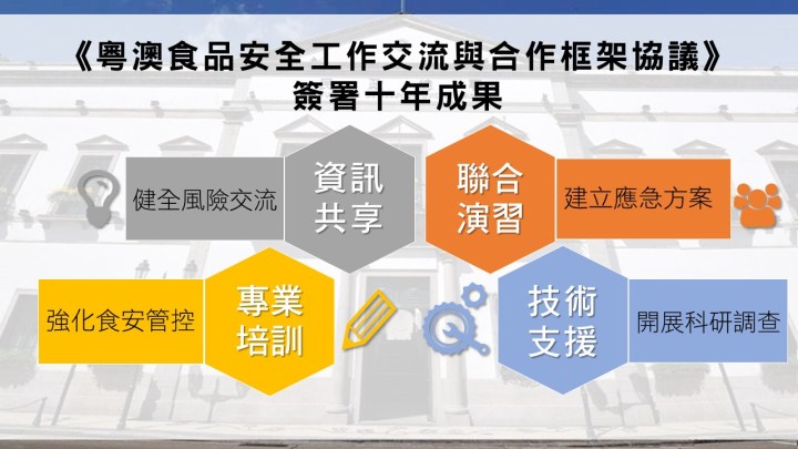 粵澳食品安全合作十年成果