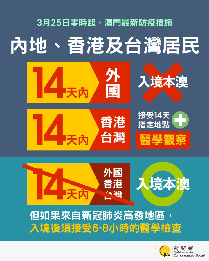 【圖文包】內地、香港及台灣居民最新入境措施