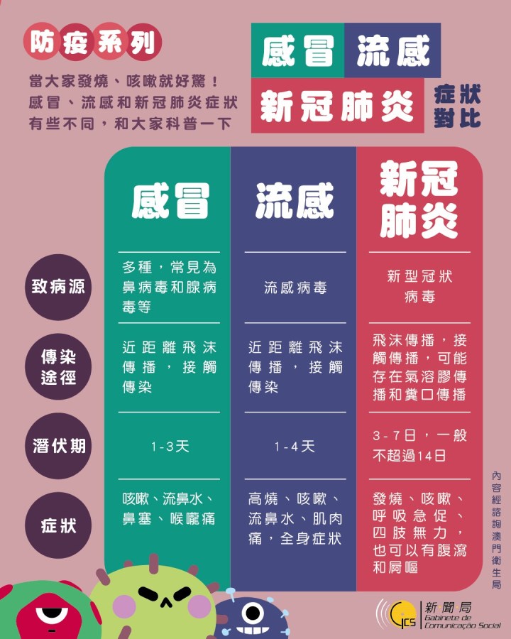 【圖文包】感冒、流感、新冠肺炎症狀對比.jpg