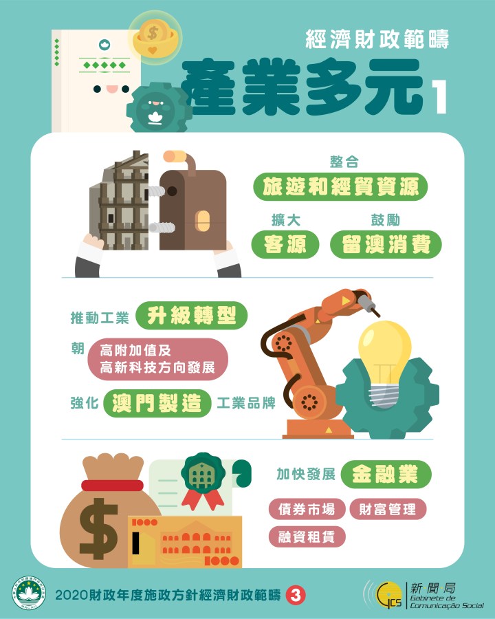 【圖文包】穩信心、紓民困、撐經齊、保就業_3