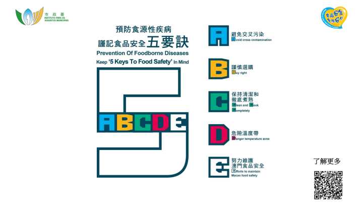 食品安全5要訣教材助大眾掌握食安控制要點