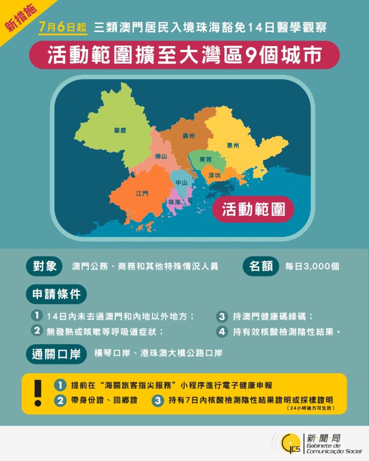 【圖文包】獲珠海豁免14日醫學觀察的三類澳門居民由7月6日起活動範圍擴至大灣區9城巿